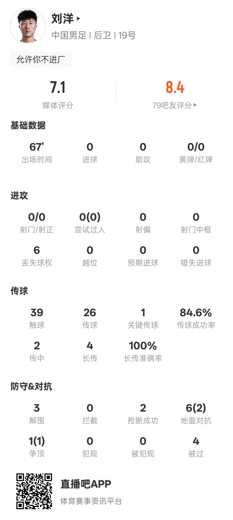 PG模拟器官方网站-刘洋本场数据:3解围2抢断1关键传球,评分7.1